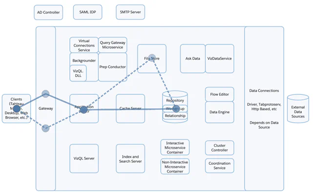 ts-architecture-scenario