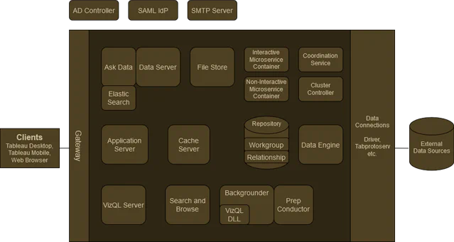 diagram-working-across-data-sources