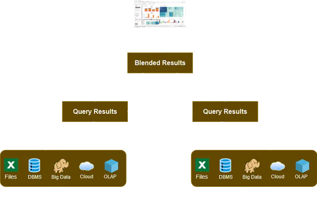 diagram-working-across-data-sources