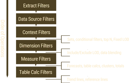 filters_operations